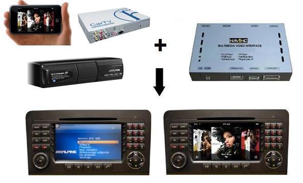 Multimedia Video interface MB Comand NTG4 (5.8 & 7)